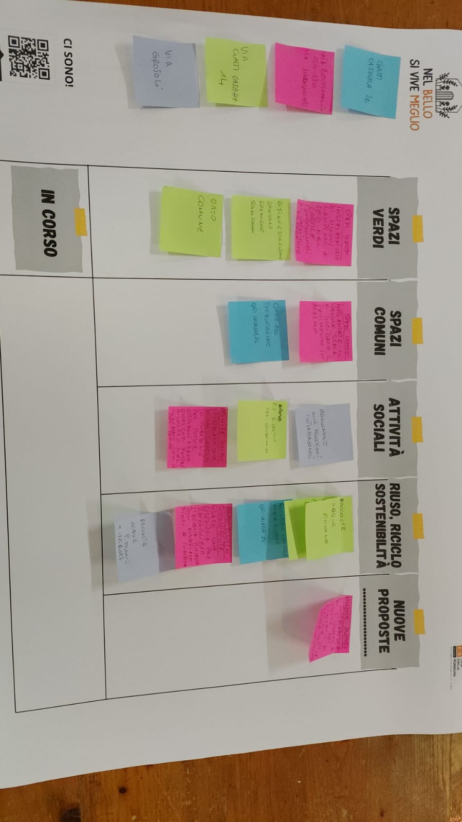 Primo laboratorio di coprogettazione