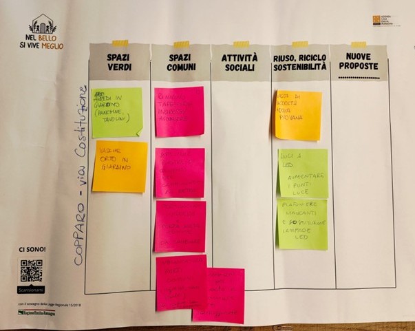 Terzo laboratorio di coprogettazione