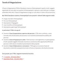 Esempio di descrizione del TDN