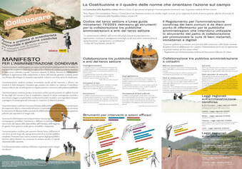 Manifesto per l’amministrazione condivisa: ecco la guida!